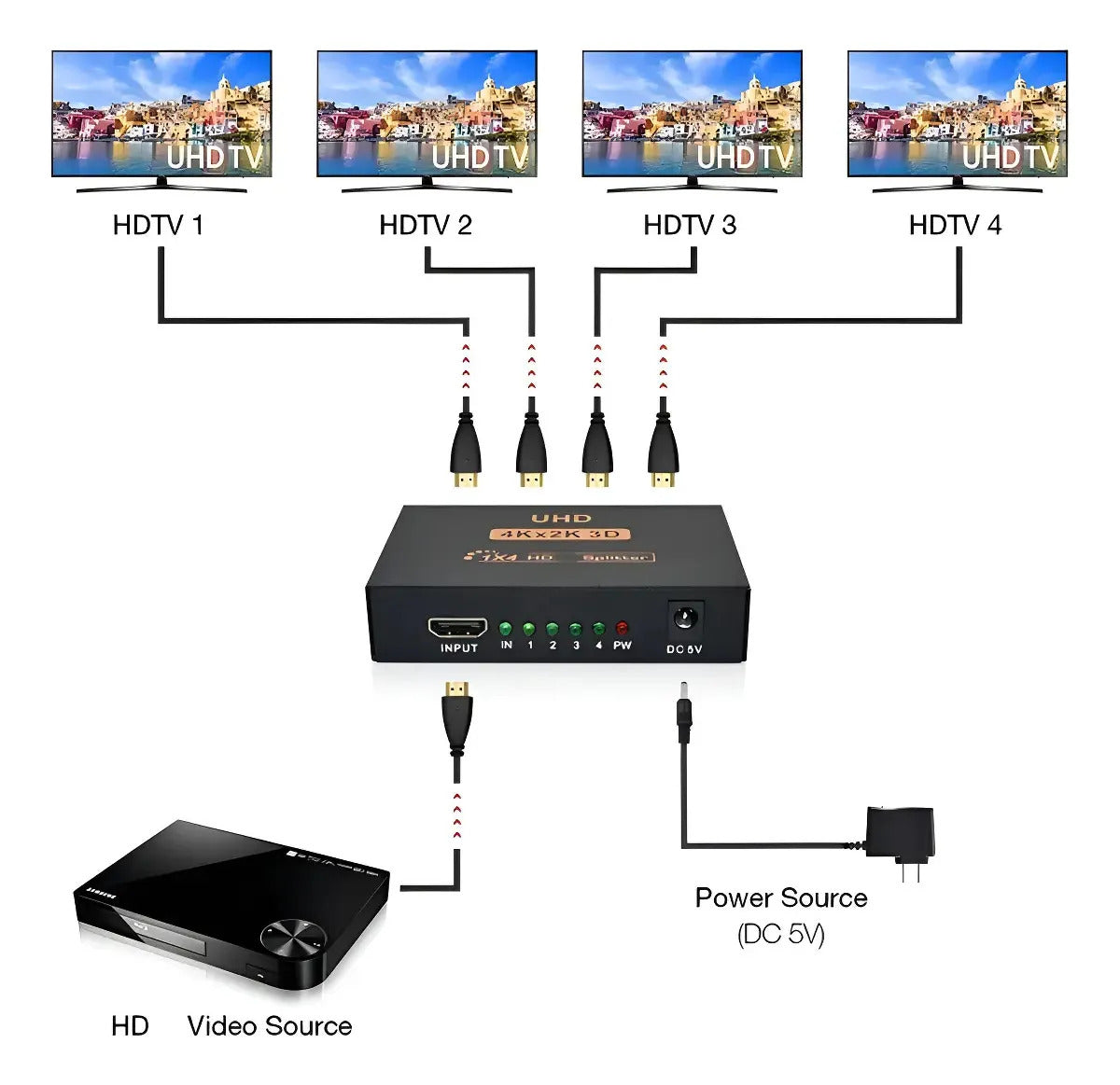 Splitter Hdmi Divisor Adaptador 1x4 1080p 4k 3d 4 Salidas