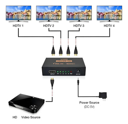 Splitter Hdmi Divisor Adaptador 1x4 1080p 4k 3d 4 Salidas