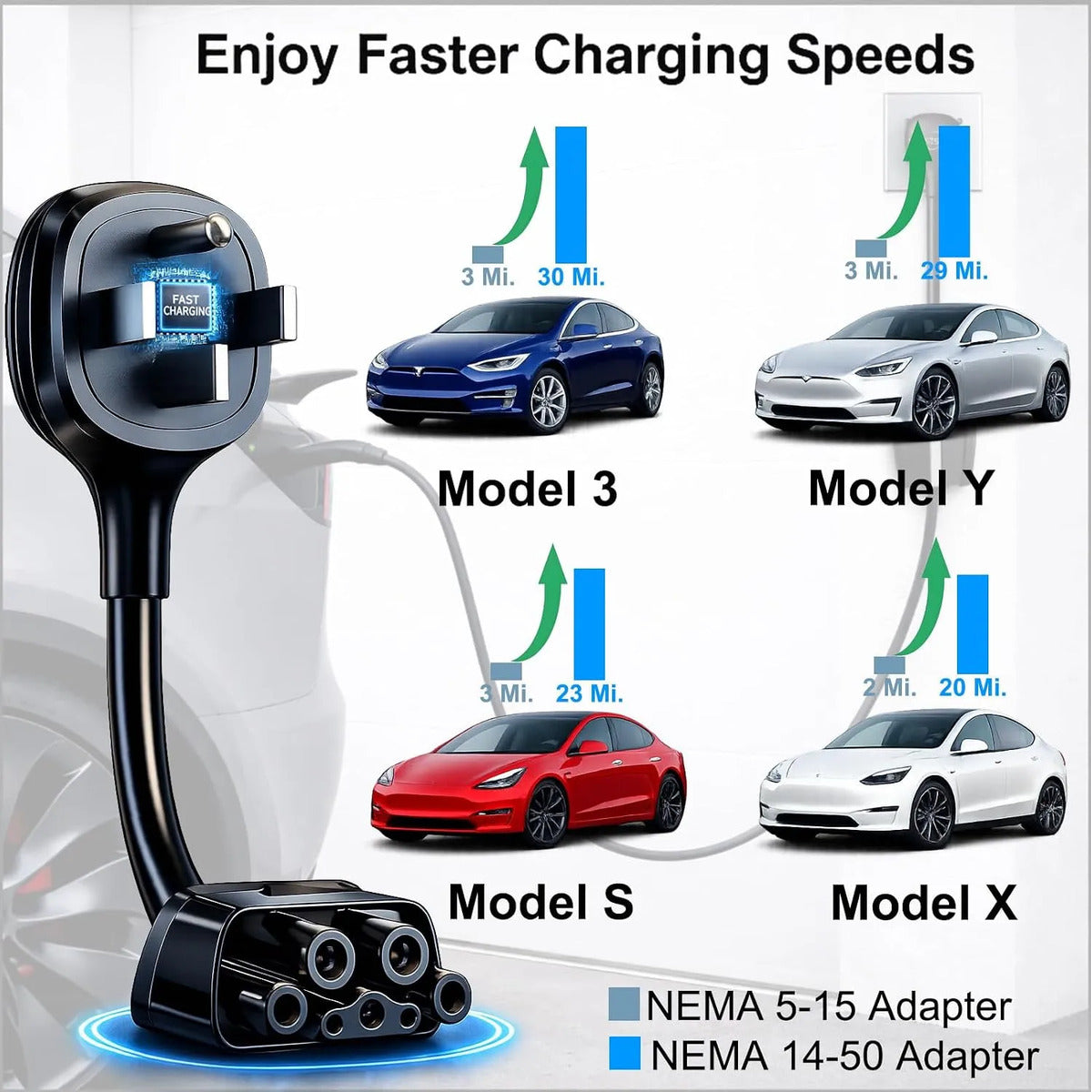Adaptador Para Tesla Nema 14-50 32a 240v Gen 2 Y Gen 3