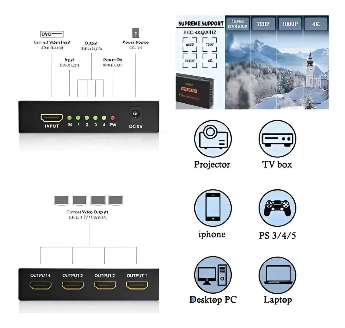 Splitter Hdmi Divisor Adaptador 1x4 1080p 4k 3d 4 Salidas