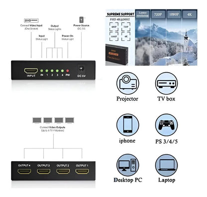 Splitter Hdmi Divisor Adaptador 1x4 1080p 4k 3d 4 Salidas