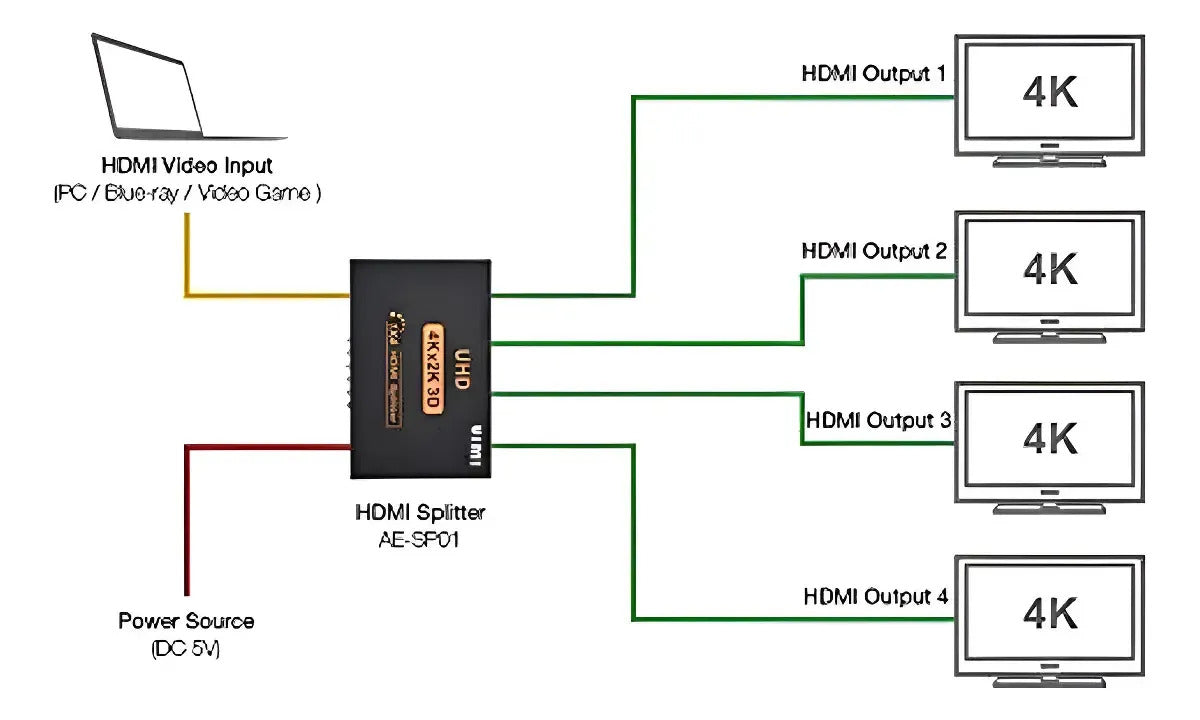 Splitter Hdmi Divisor Adaptador 1x4 1080p 4k 3d 4 Salidas